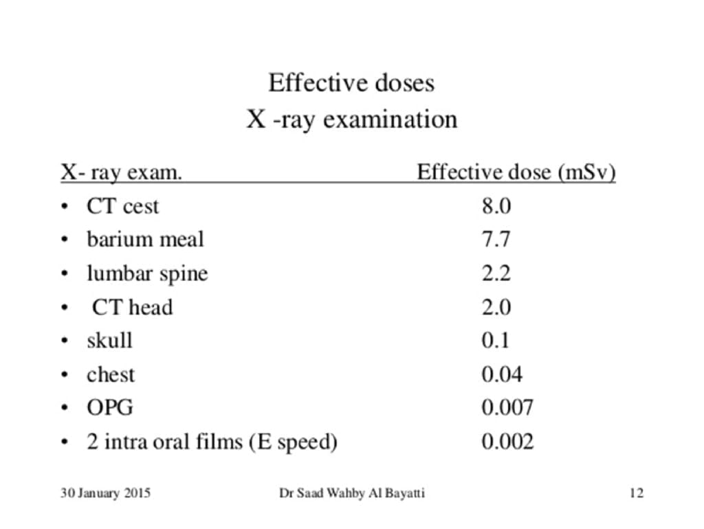 The Reality of Dental Radiation Colorado Dental Association