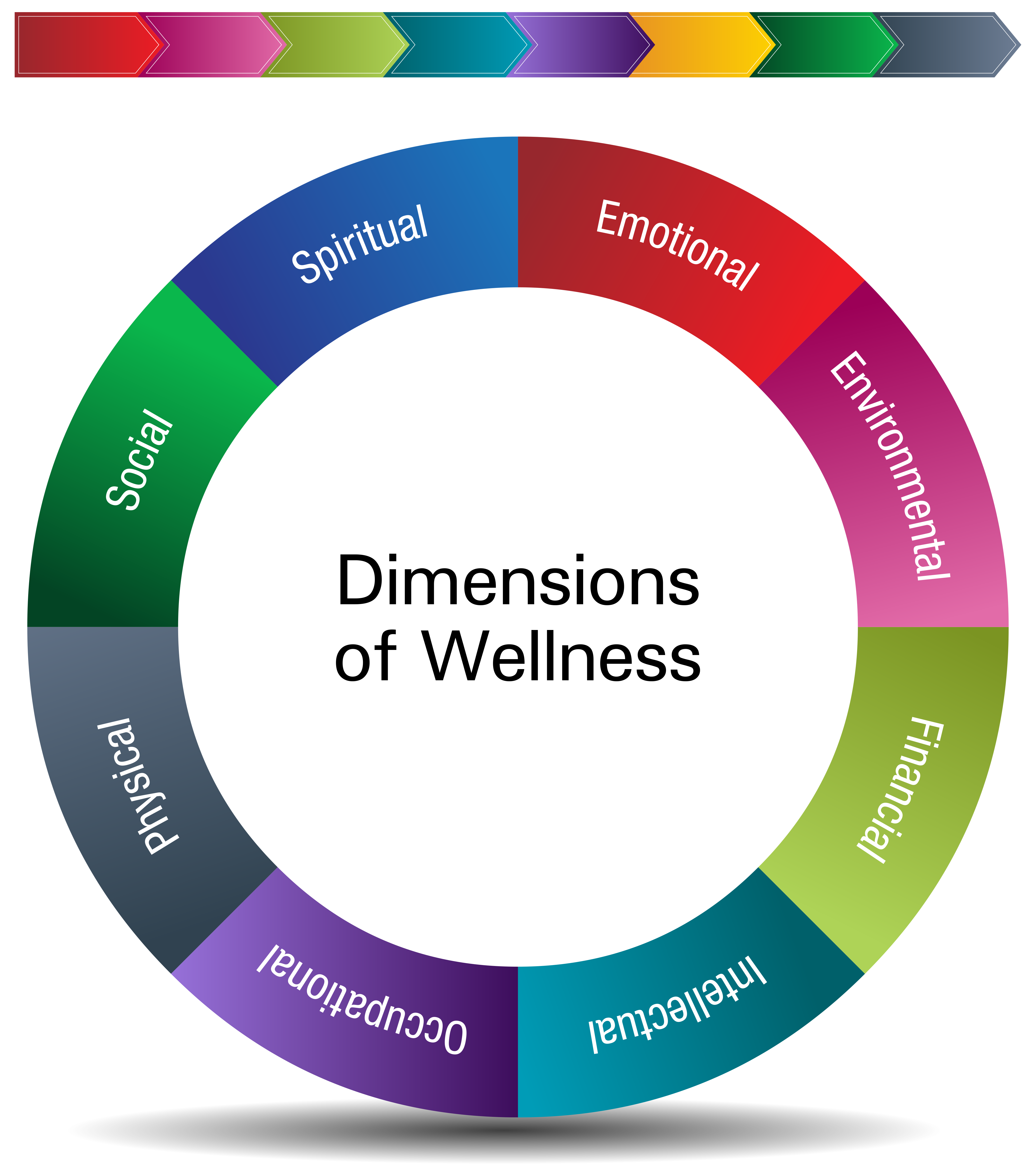 Habit Stacking - Colorado Dental Association